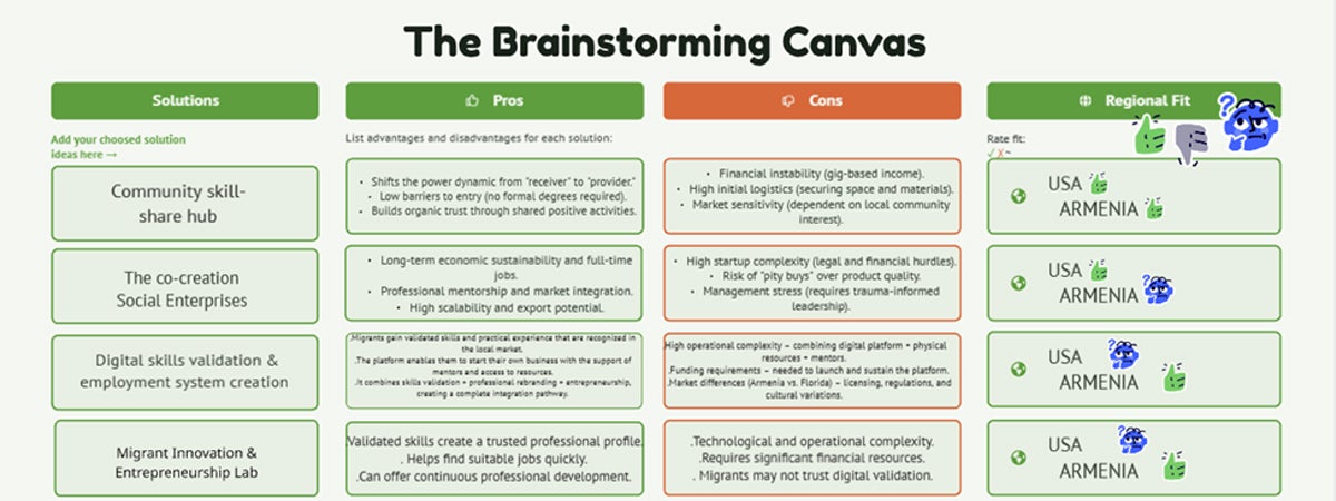 Screenshot of a presentation slide labeled "The Brainstorming Canvas"