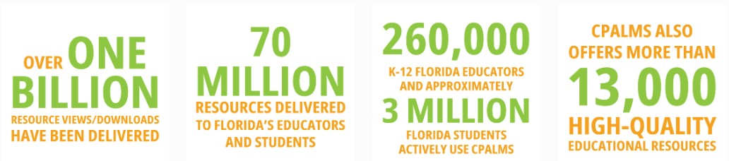 Graphic featuring statistics for CPALMS usage.