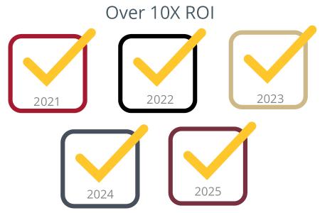 Graphic with four boxes stacked. Each has a check mark.