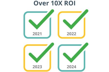 Graphic with four boxes stacked. Each has a check mark.